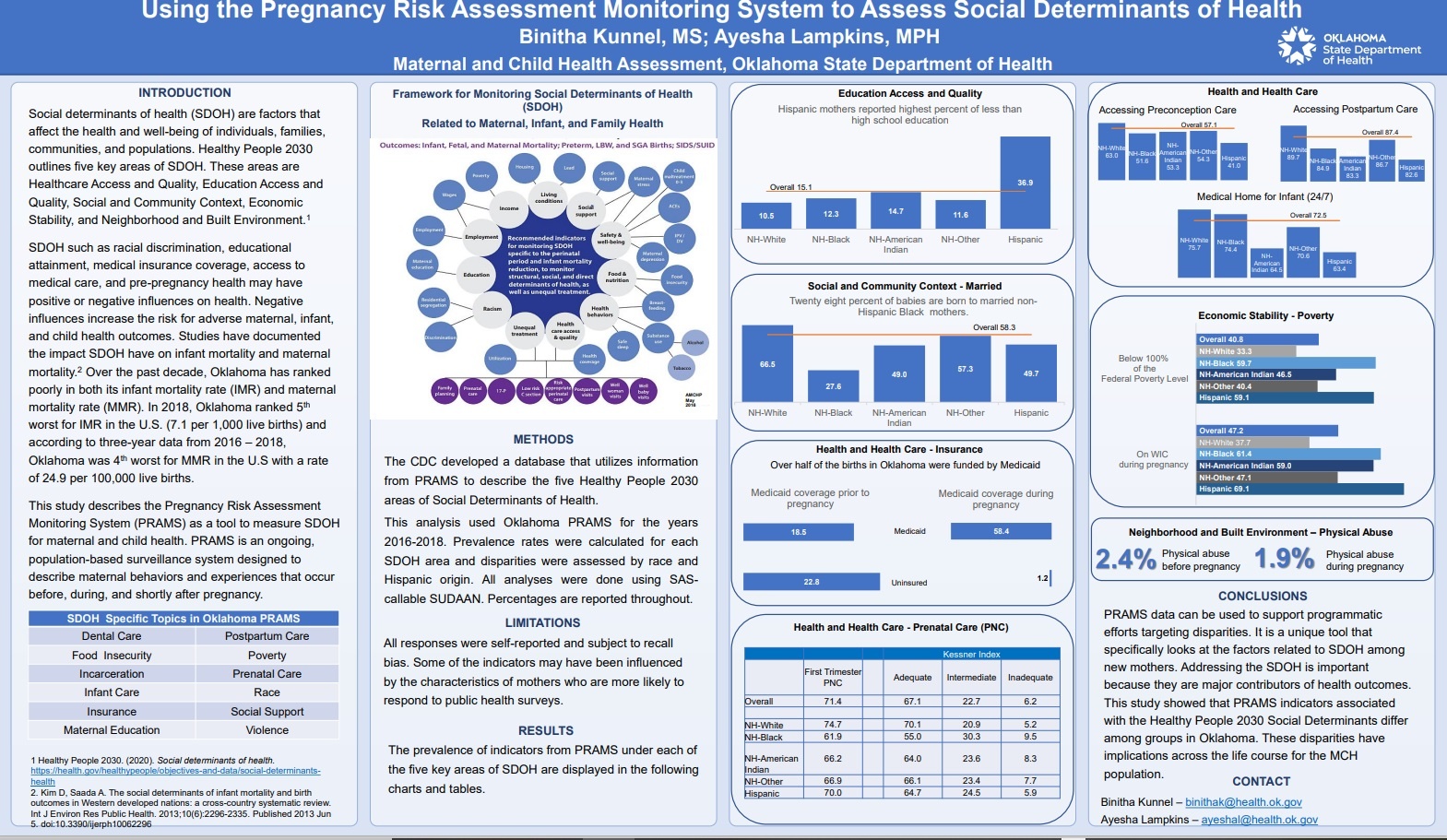 Using the Pregnancy Risk Assessment Monitoring System to Assess Social ...